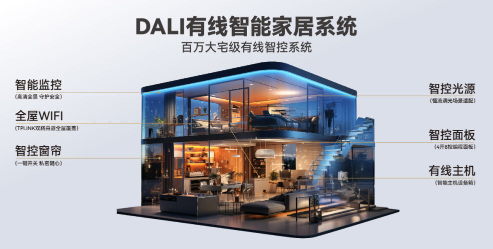 裝修避坑指南,裝修小白必看,裝修攻略